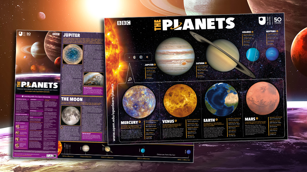  The Planets2019